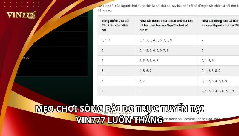 Sòng Bài DG Trực Tuyến Vin777 - Trải Nghiệm Casino 5 Sao 7 Mẹo chơi Sòng bài DG trực tuyến tại Vin777 luôn thắng